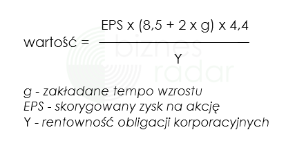 formuła Grahama