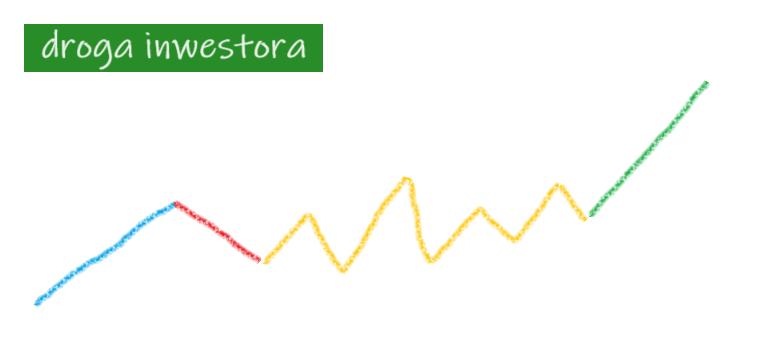 droga inwestora