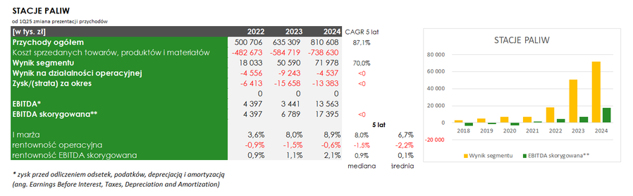 Unimot: stacje paliw AVIA i Avia Card