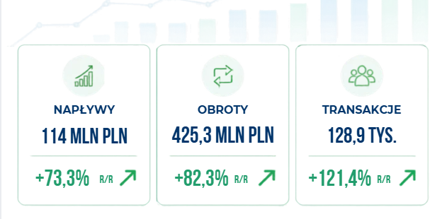 podsumowanie sierpnia w Beta ETF