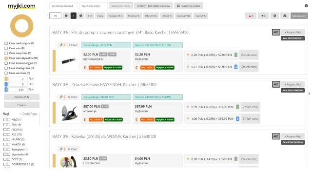 monitoring ceny price safari
