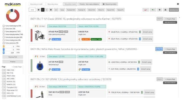 śledzenie cen konkurencji