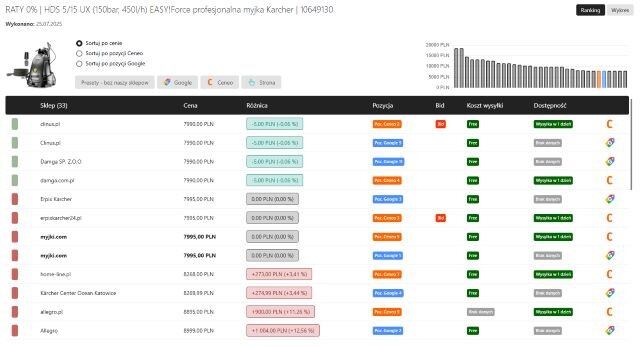 program do śledzenia cen